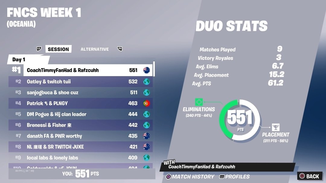 fluvvey's tweet image. 1st both on console with @Rafzcuhh 

@TeamMilitiaESP