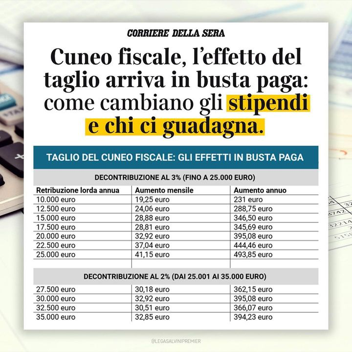 matteosalvinimi's tweet photo. Stipendi (e pensioni minime) che aumentano, bollette che finalmente scendono.
Avanti col lavoro! https://t.co/HZDTn77IUh