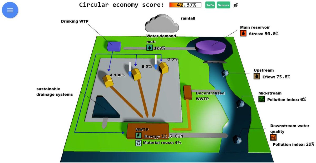 Water_UofExeter's tweet photo. [CWS Publication]
NEXTGEN: A serious game showcasing circular economy in the urban water cycle

@NextGenWaterEU #H2020
#circulareconomy 
#urbanwatercycle
#seriousgame
#OpenAccess
#ExeterIA
@UniOfExeterESE @UniofExeter @KWR_Water
@Univerzitet_BG @ntua 
https://t.co/4zugGs6a0d https://t.co/eTOGUf6VmM