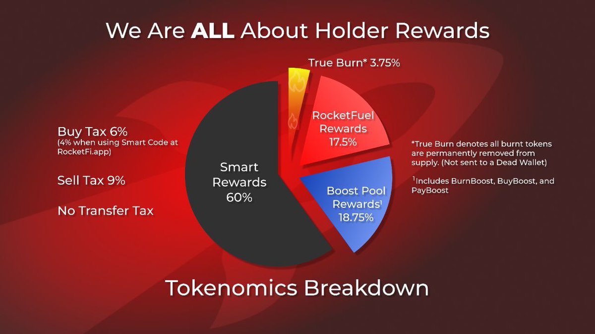 RocketFiGod's tweet photo. @RocketFi 96.25% of All Taxes goes back to Holders 
47 Coins/Tokens to choose from
@FloatieSwap Soon
Crypto Wallet Soon 
Doxed Team 
Low Market Cap 
236B Tokens Burned 
Create your smart code👉 https://t.co/YQcBKdVf5C
Join our telegram👉https://t.co/WK2QHiY22s
#RocketFi #Goshorty https://t.co/K5Qb5Fyja6