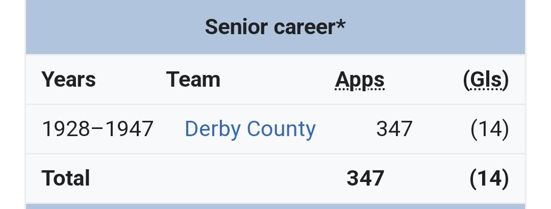 DerbyWiki's tweet photo. #49 Guess the former Derby County player. #dcfc #dcfcfans #GuessThePlayer https://t.co/a45nYfCELI