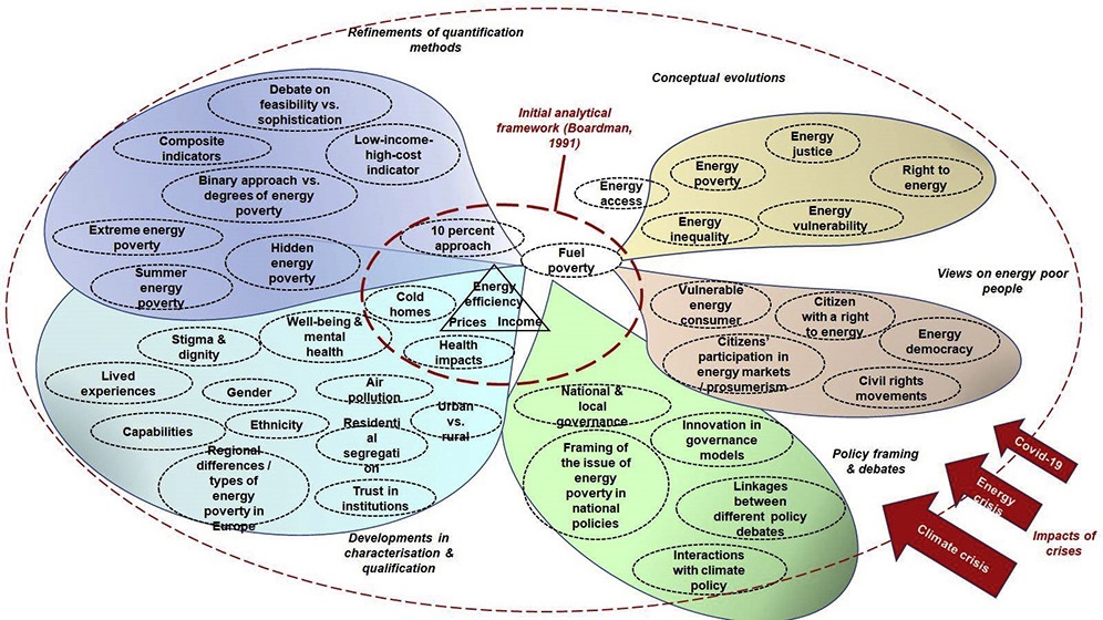 Siddharth Sareen (@sidsareen) on Twitter photo I'm delighted to share this article in press <a href="/iScience_CP/">iScience journal</a> <a href="/CellPressNews/">Cell Press</a> 'Looking back to look forward: Reflections from networked research on energy poverty', and grateful to colleagues in <a href="/EngagerCOST/">European Energy Poverty COST Action</a> and in this case especially <a href="/georgejiglau/">George Jiglau</a> who led it: cell.com/iscience/fulltโฆ I'm delighted to share this article in press <a href="/iScience_CP/">iScience journal</a> <a href="/CellPressNews/">Cell Press</a> 'Looking back to look forward: Reflections from networked research on energy poverty', and grateful to colleagues in <a href="/EngagerCOST/">European Energy Poverty COST Action</a> and in this case especially <a href="/georgejiglau/">George Jiglau</a> who led it: cell.com/iscience/fulltโฆ