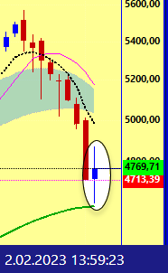 #bist100 
şu anda "yüksek dalga"
ne görüşmeler yapıyorlardır kendi aralarında kimbilir..
Yukarıya mı yoksa aşağıya mı hakkında..