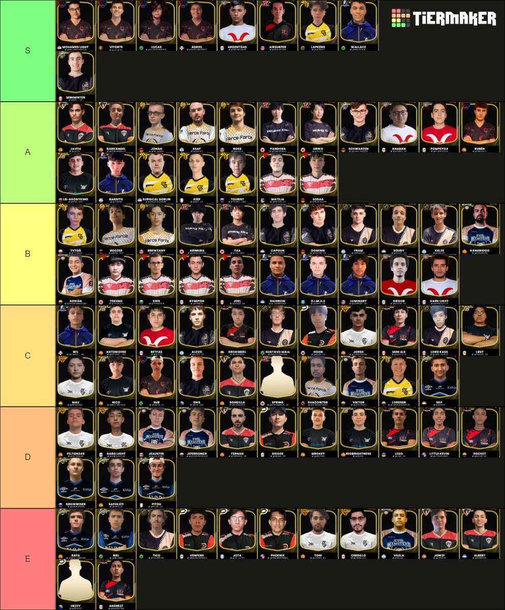 al___v___an's tweet photo. I did @NationaLeague_ Tierlists around 30mins
tried my best to make this tierlist, make them good order👷
debateable for everyone, make it good conversation👀
you love me? i love you 🫶 https://t.co/27T8VRGHmS