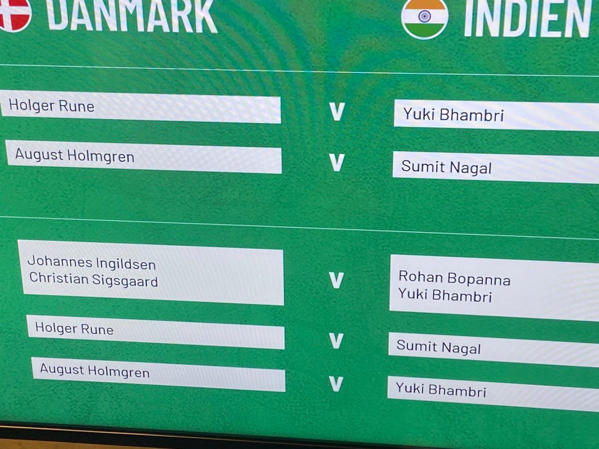 The draws for the @DavisCup #indiadenmark is done #Bestwishes to the #Indiansquad do well guys @nagalsumit @yukibhambri @rohanbopanna @PrajneshGP @ramkumar1994 #IndiaVsDenmark