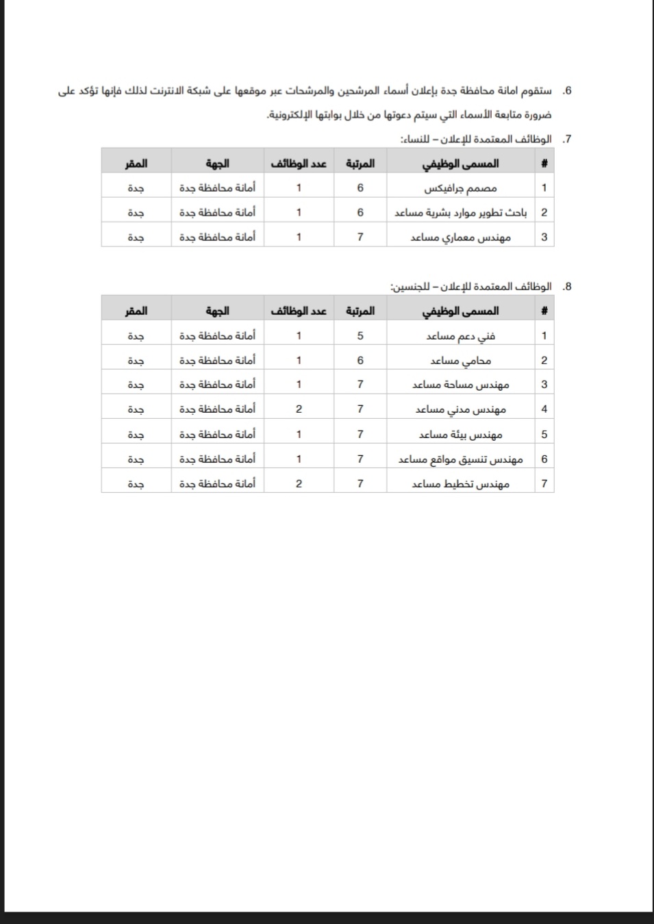 🔴 | عاجل - وظائف حكومية الثلاثاء القادم 

تعلن #امانة_جدة عن وظائف فنية وهندسية و تخصصية لحملة البكالوريوس 

المراتب 
▪️الخامسة
▪️السادسة
▪️السابعه 

للمزيد من التفاصيل https://www.jeddah.gov.sa/MediaCenter/Announcements/Announcements.php?id=308

#وظائف_جدة #جدة_الان 