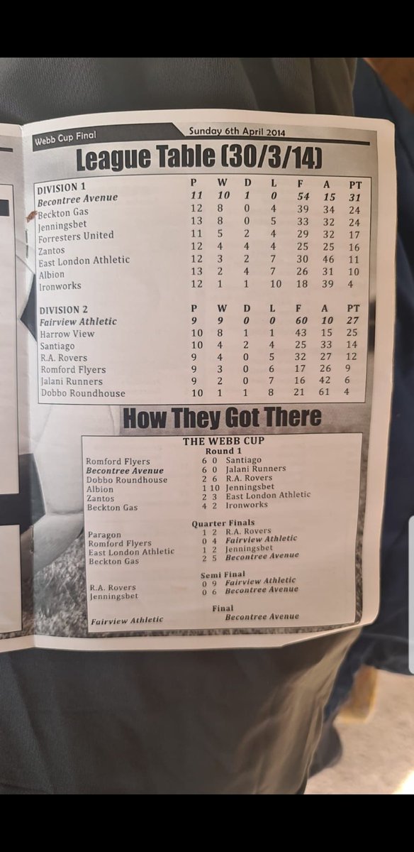 What a blast from the past when we was called fairview athletic