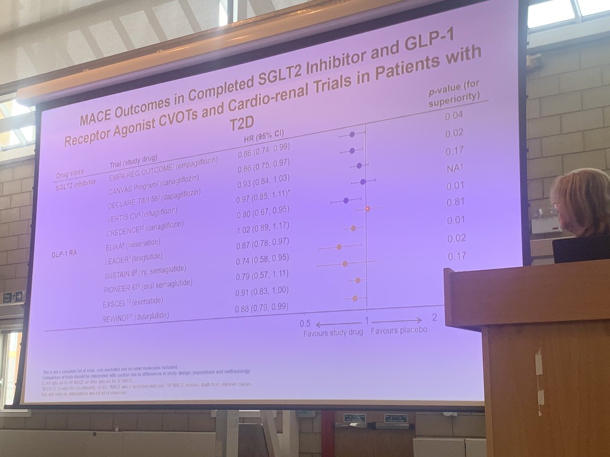 Off to a great start!
Day 2 #DiabetesUpdate 
<a href="/ABCDiab/">ABCD Diabetes</a> @youngdiab  <a href="/ri_tis/">Dimitris Papamargaritis</a> <a href="/MariaFGregori/">Maria Gregori</a> 
Insightful workshop by Prof Steve Bain and Dr David Webb on CV risk managment in T2DM and a great talk by <a href="/profmjdavies/">Melanie</a> on basic principles of managment of T2DM using latest evidence.