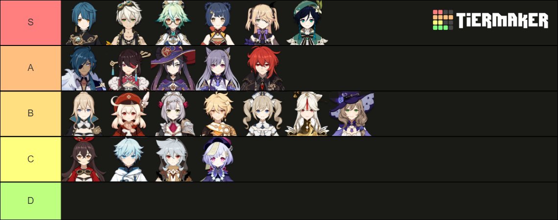 camjoji's tweet photo. well...I hate tier lists for genshin so much, but here's what I have for the 1.0 gang so far...

pls direct all hate mail and death threats to camjoji@gmail.com xx https://t.co/aTPhYq19B7