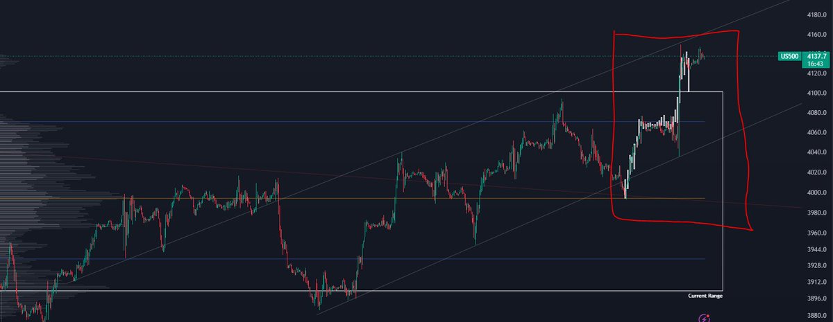 AzorTrading's tweet photo. 1st picture: 1 February.
2nd picture: chart augmentation.
3rd picture: Now.
#FreshLemonadeVIP https://t.co/oqIz00omeT