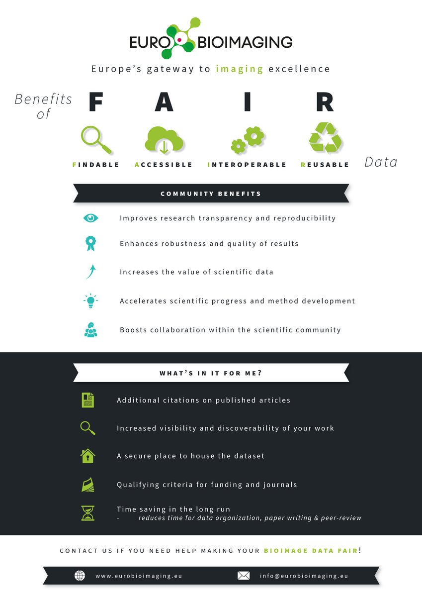 EuroBioImaging's tweet photo. 📢Let's talk about #FAIRdata - what are the benefits for the community and what's in it for me?
Here's a poster that addresses those questions - help us share it widely🔄.
Download, print it 🖨️, and hang it in your lab!⤵️
https://t.co/95uLPvabjE https://t.co/2joQfJh1s8