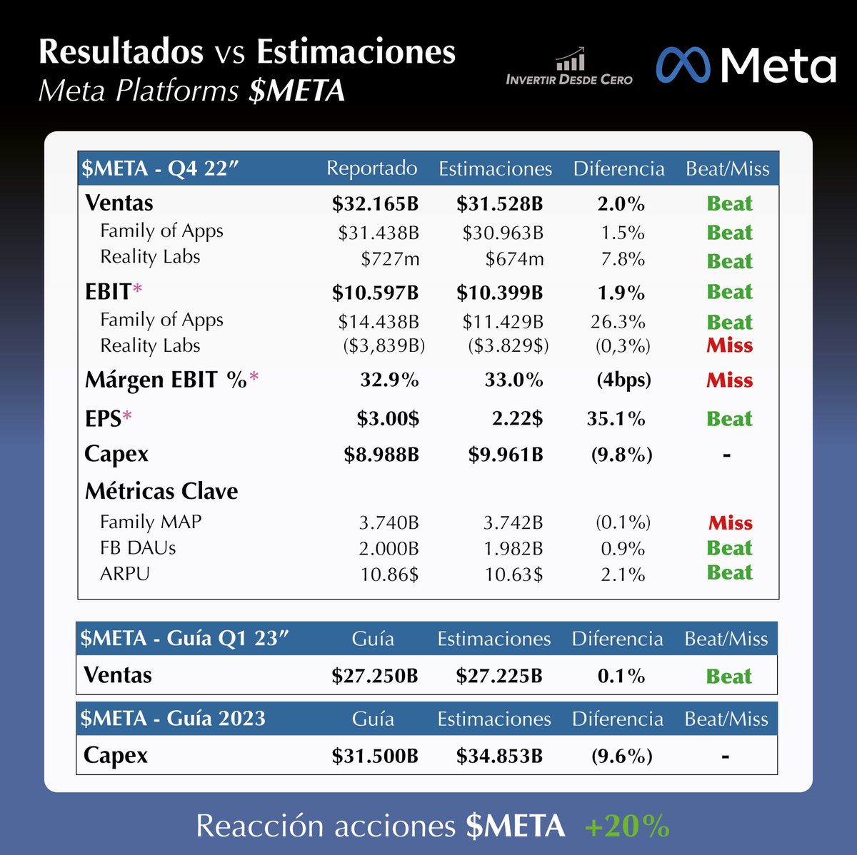 InvertirDesdeCero tweet media