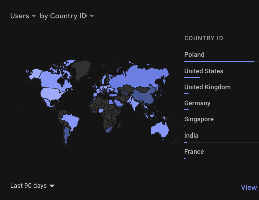 SpacelyOne's tweet photo. Morning! 🫡

In the past 90 days, Creators from around the world have visited our platform! 

We will post the next update in March.

(This tweet will age well 😎) https://t.co/xe1ZrinW9K