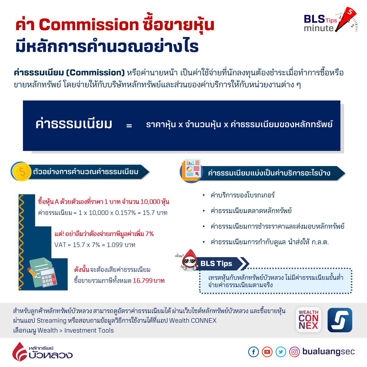 bualuangsec's tweet photo. 📝ค่า Commission ซื้อขายหุ้น มีหลักการคำนวณอย่างไร ?
🧐 อ่านเพิ่มเติมได้ที่นี่เลย 👉 https://t.co/HnL2KebdmF
---------------
📌 เปิดบัญชีหุ้นคู่กองทุนออนไลน์ https://t.co/cJHwrhDw8a
#Commission #BLSTips #BLS #หลักทรัพย์บัวหลวง https://t.co/hetNRnp5sp
