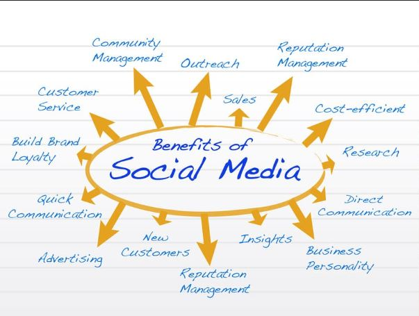 urbusinessbuddy's tweet photo. Without a social media virtual assistant by your side, you may not be building the most effective strategy for growing your business.Companies should consider seeking support from trusted sources.

#yourbusinessbuddy
#virtualassistant
#virtualassistance
#virtualassistantservices https://t.co/sIemcwpeNN