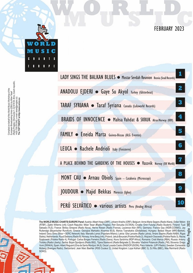 No.1 on World Music Charts Europe
#mostar #sevdah #worldmusic #Bosnia #sarajevo #snailrecords