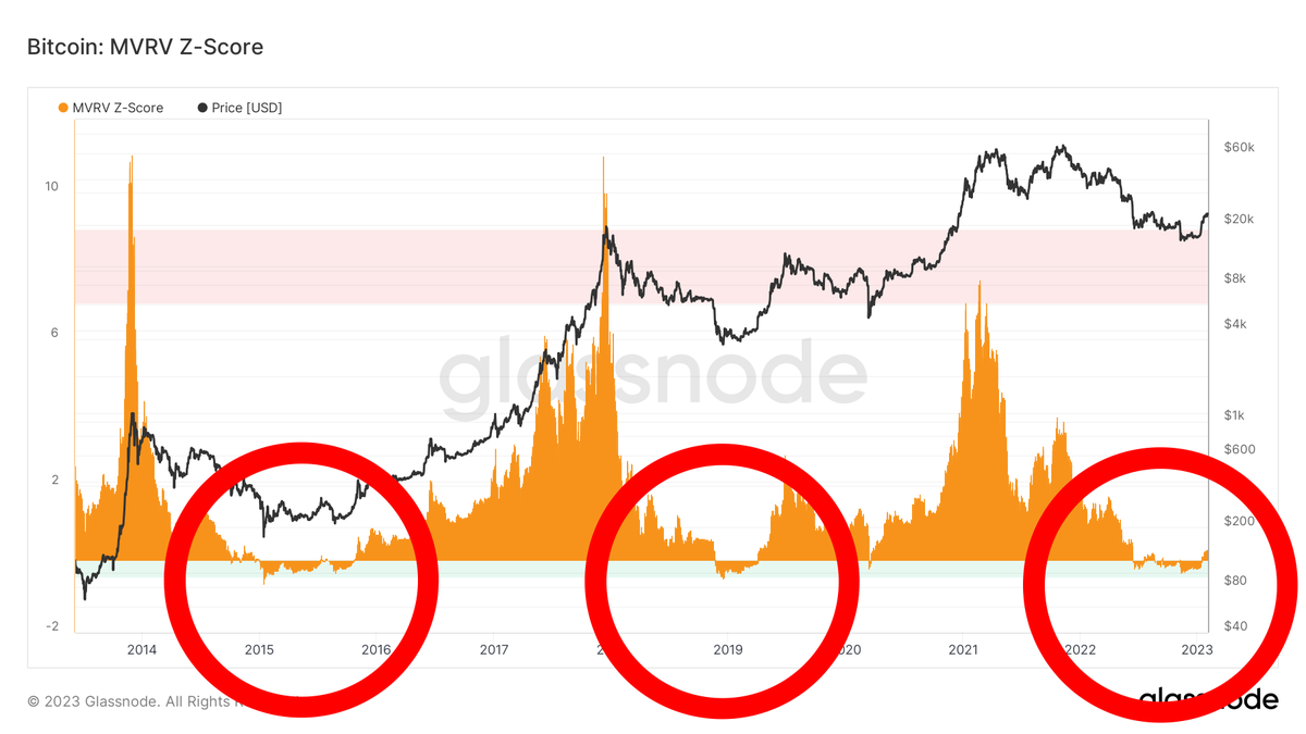 #BITCOIN HISTORIC BUY SIGNAL! 🔥👇