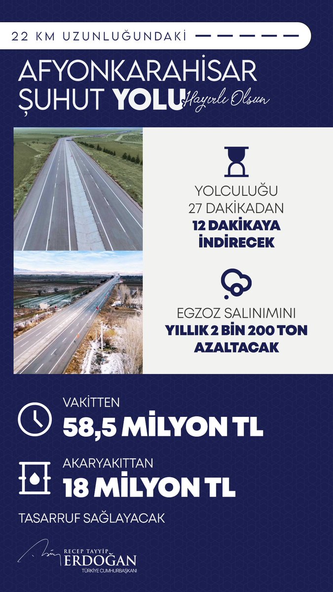 Bugün resmî açılışını yaptığımız, yolculuk süresini 27 dakikadan 12 dakikaya indiren Afyonkarahisar-Şuhut Yolu şehrimize ve ülkemize hayırlı olsun.