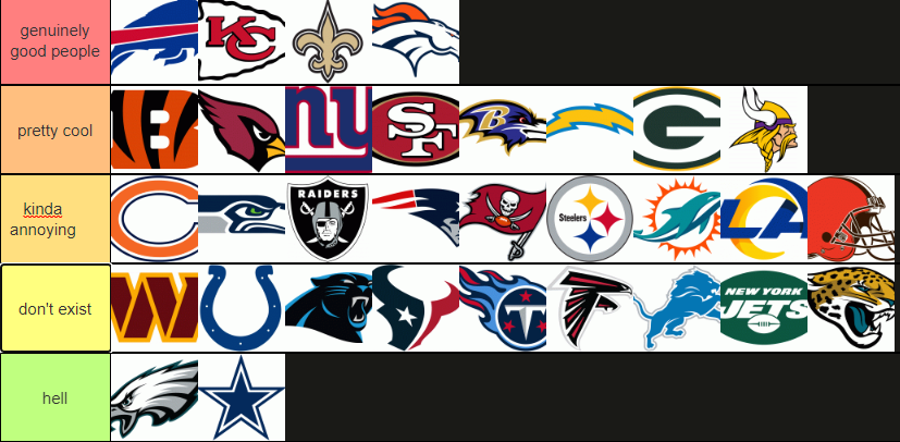 meliadonpepejr's tweet photo. NFL fan base tier list https://t.co/AP8ci9h8qq