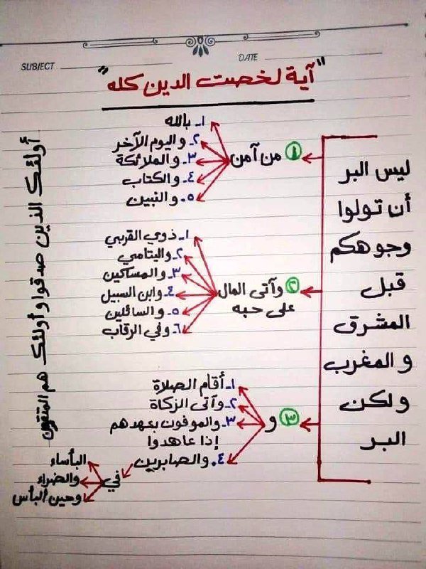 آية لخصت الدين كله .