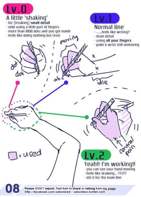 central point while drawing

depending on the stroke, you can use different central point especially when you working at lineart, so it didn't hurt your wrist https://t.co/sYDGmYPeS0 