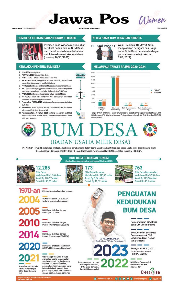 yuliriyantops's tweet photo. Bumdes/Bumdesma Menjadikan Desa Makmur dan Sentosa
 #HariBUMDesa
@jokowi
@halimiskandarnu
@Kemendespdtt
@malik_haramain
@imansyukri
@taufikmadjid71
@yusradaridesa
@azzameldzikrie
@tppkemendes https://t.co/ETvfCM0LzS