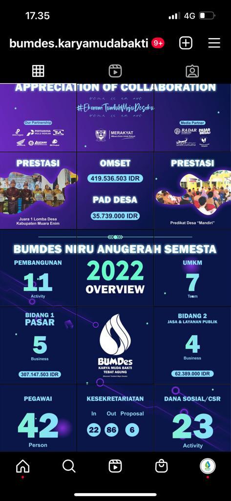 Masbudi025's tweet photo. #HariBUMDesa
@jokowi 
@halimiskandarnu
@Kemendespdtt
@malik_haramain
@imansyukri
@taufikmadjid71
@yusradaridesa 
@azzameldzikrie 
@tppkemendes
@yasmaun3
@DjoeSirajuddin
#TPPSumsel 
#MuaraEnimPacak https://t.co/vNMCR3ARGi