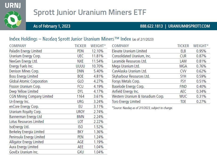 John Quakes on Twitter "New Sprott Junior Uranium Miners ETF URNJ