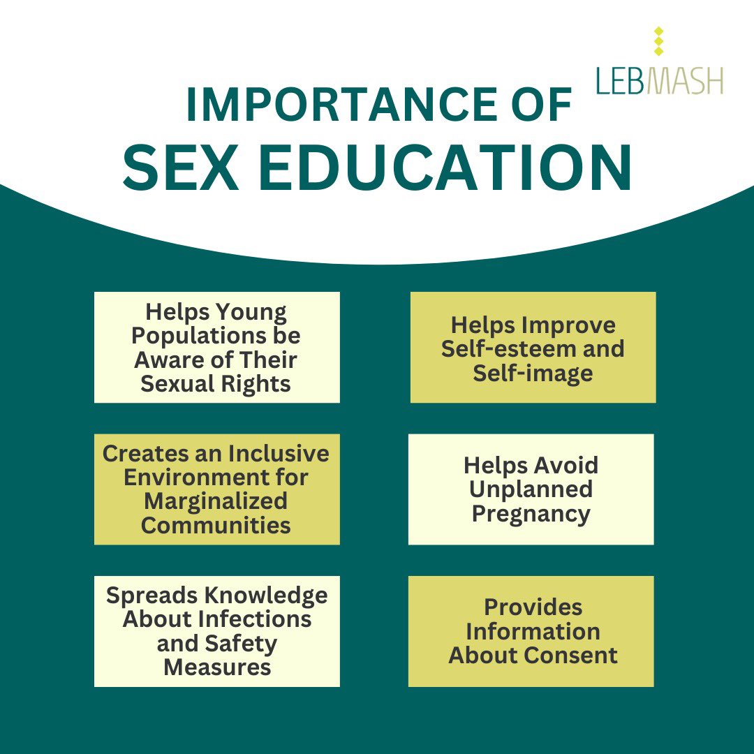 LebMASH_'s tweet photo. Talking to your kids about sex and relationships can change their futures and the world. Sex education has a broad range of effects:

✓  Improves self-esteem and self-image
✓  Reduces at-risk sexual behavior
✓  Reduces teenage pregnancy

#InternationalSexEducationDay #LebMASH https://t.co/sHNWZoJlgq