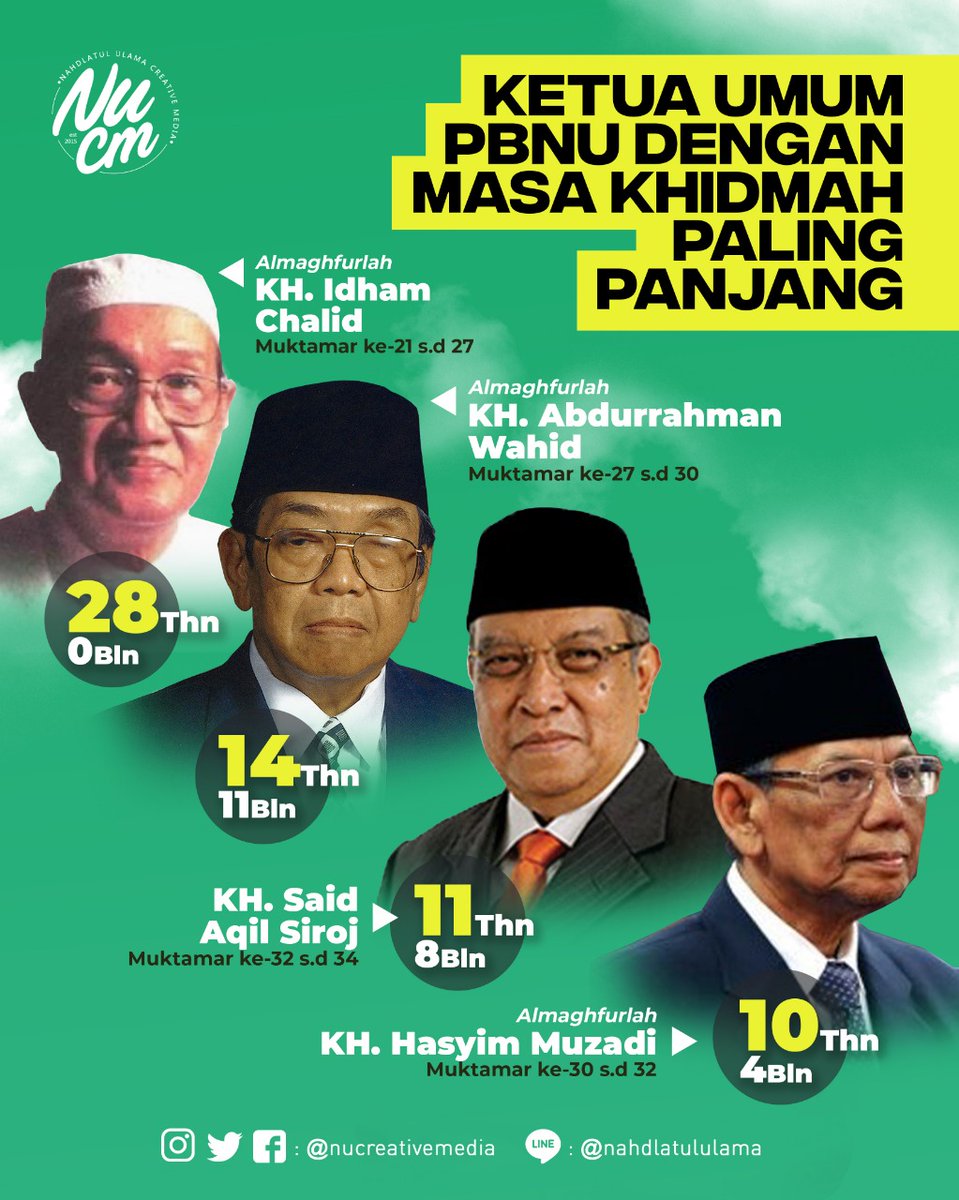 Menuju 1 abad Nahdlatul Ulama, sudah berkali-kali jabatan ketua umum berganti, taukah kalian sobat NUCM jabatan ketua umum Nahdlatul Ulama terpajang sampai saat ini? simak infografis berikut

#nahdlatululama #NUCreativeMedia #1abadNU
