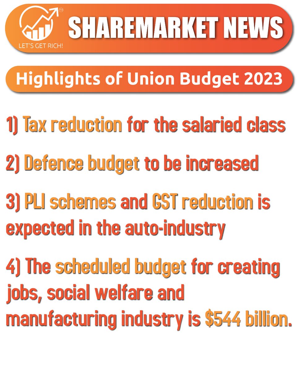 smvvedu's tweet photo. Here are the highlights of Union Budget 2023 part 1.
.
.
To stay tuned on the final verdict follow us on our socials
.
.
#UnionBudget #UnionBudget2023 #Budget2023 #budget #indianeconomy #NirmalaSitharaman #IncomeTax #incomestreams #NewTaxRegime #tax
#stockmarketindia https://t.co/kN95irRdYk