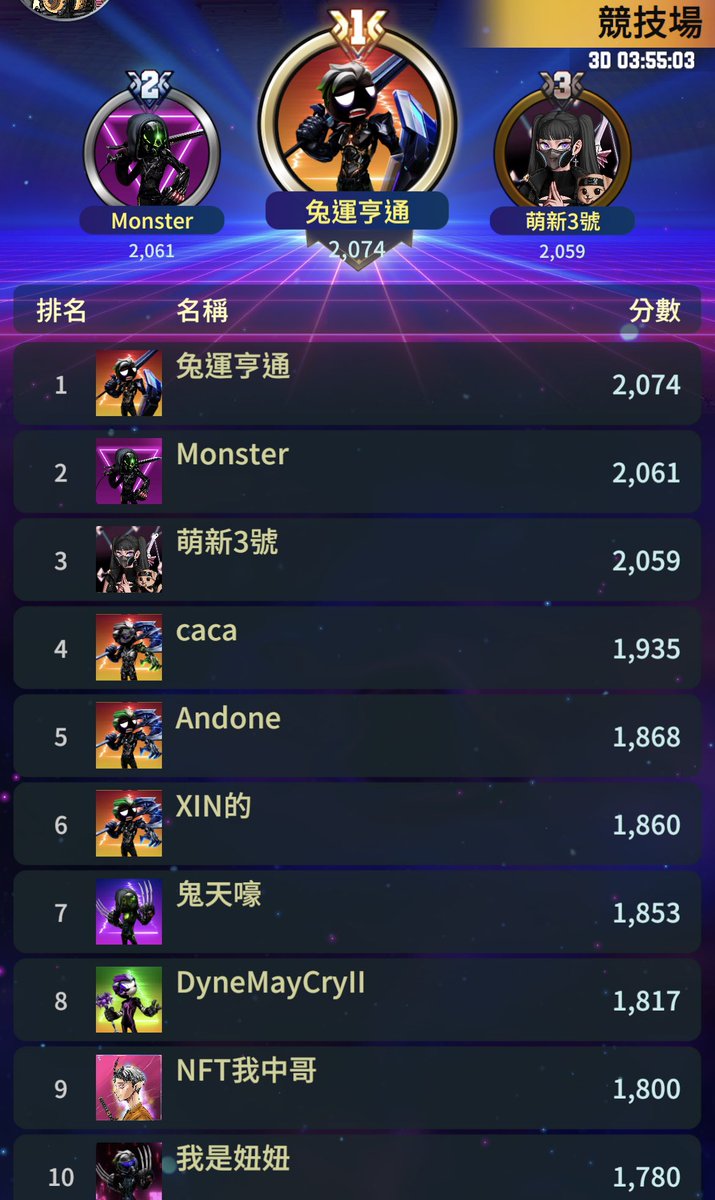 CryptoWarframe's tweet image. 2/2 PVP top 10 winner

Damn Cool 😎 @superstar_tiger 

Kill others to win 🗡🗡🗡