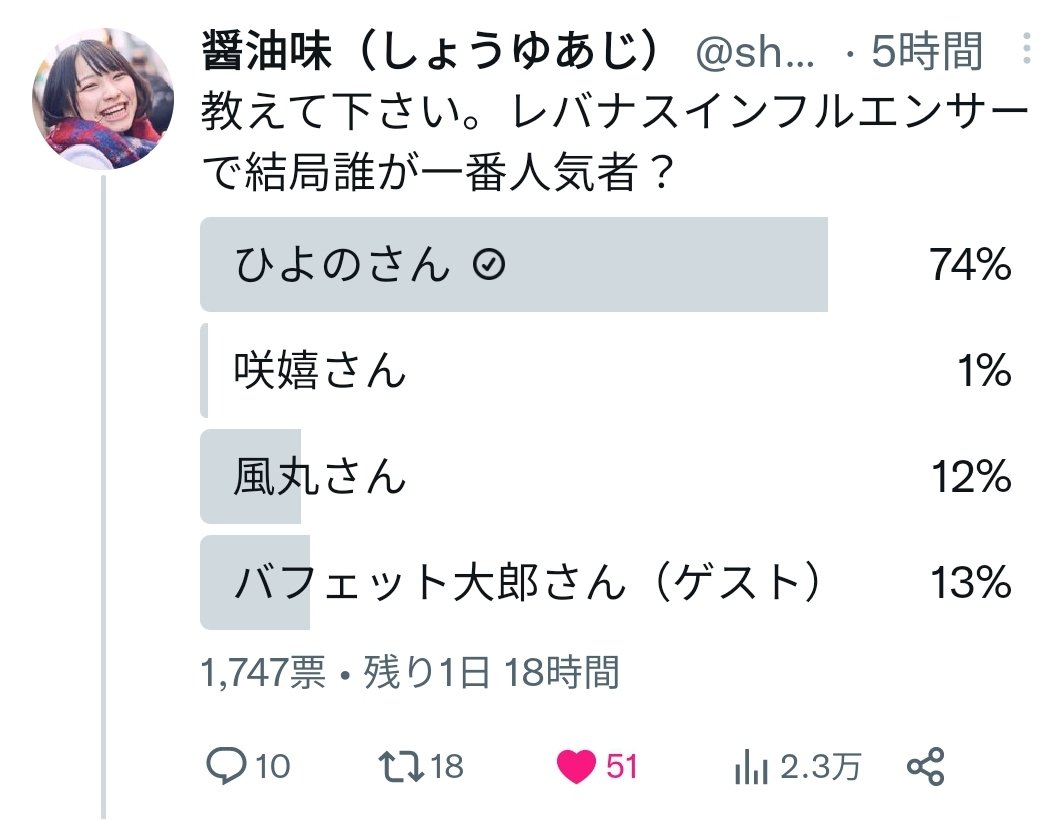 咲っ嬉ー、薄くてゲスト（太郎）に負けてて草
て、思いきや風さんも負けてて草