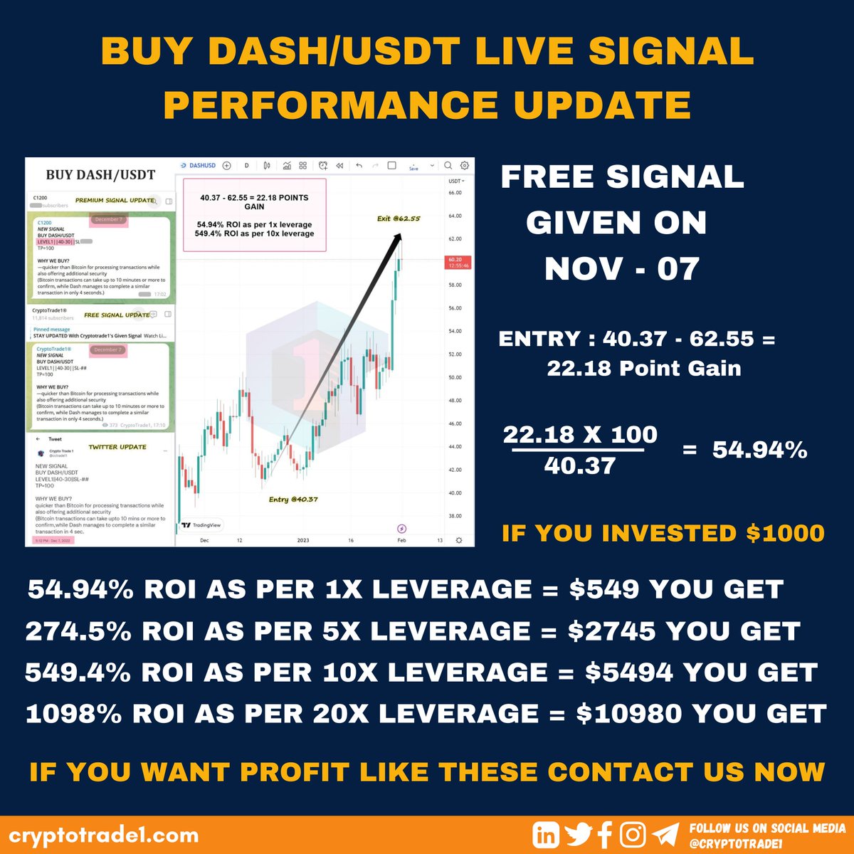 SHIBA_token01's tweet photo. BUY DASH/USDT LIVE SIGNAL PERFORMANCE UPDATE

#crypto #cryptocurrency #cryptotrading #cryptonews #cryptoart #cryptoworld #cryptoinvestor #cryptomarket #cryptomining #cryptocurrencies #cryptoartist #cryptotrader #cryptolife #cryptoexchange #cryptozoology #cryptotab #cryptosignals https://t.co/3VVKkxN951