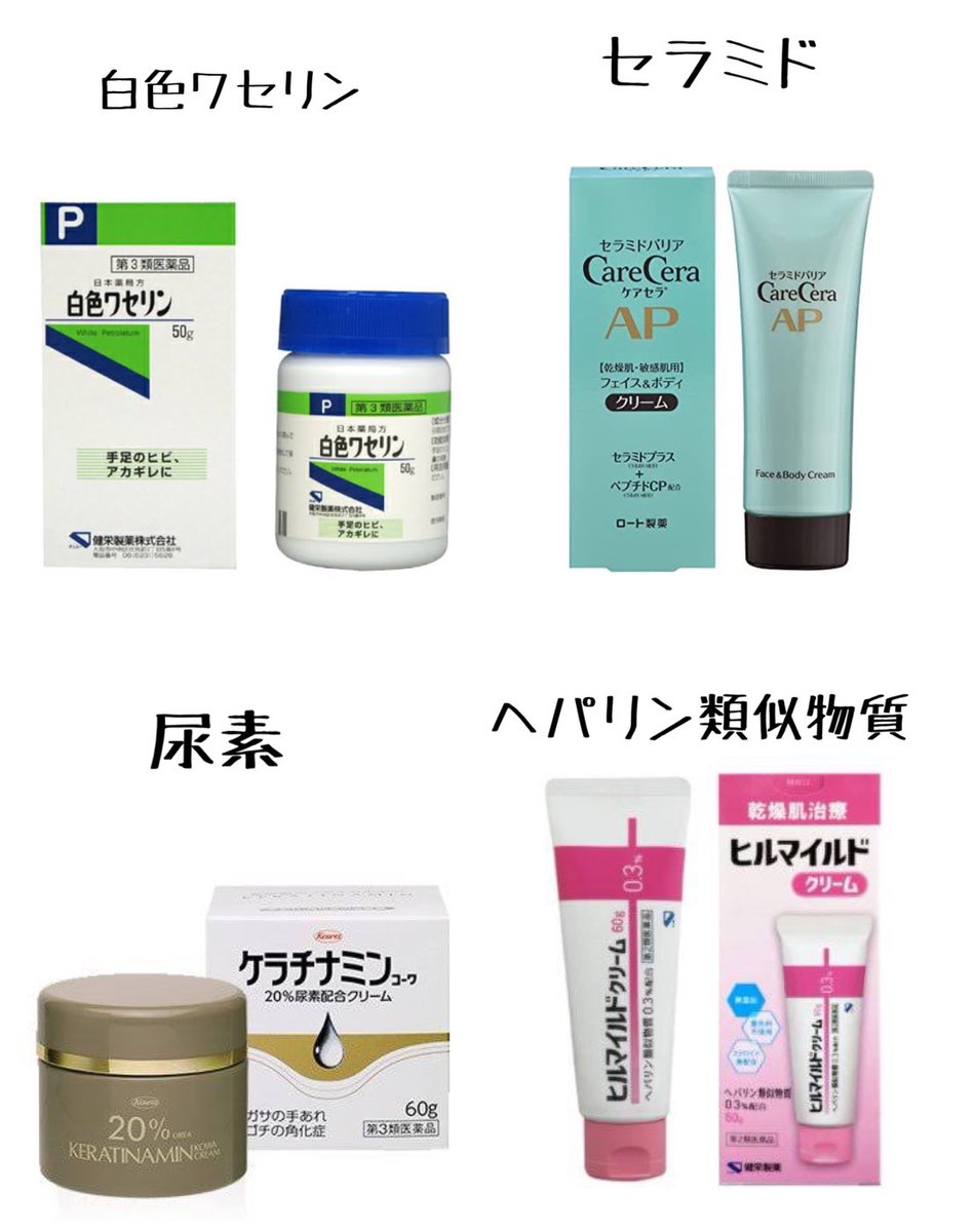 mina893mina14's tweet photo. 乾燥に良い成分
●白色ワセリン：皮膚内部に浸透せずに水分蒸発を防ぐ(低刺激)
●セラミド：水分保持＆バリア機能回復（効果の割にリスクも低く、アトピーにも○）
●尿素：水分保持。10％以上で角質を柔らかくする（刺激性あり）
●ヘパリン類似物質：水分量増加＆血行促進作用（出血助長リスクあり） https://t.co/dc3XkUiNHD