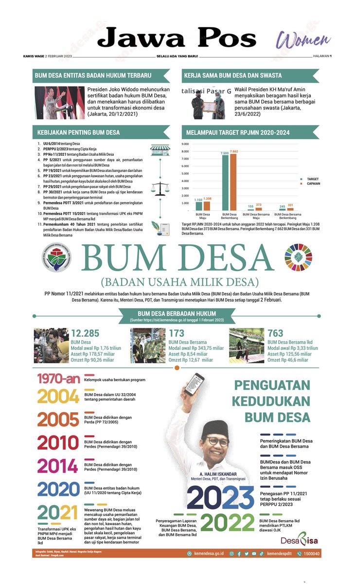 achmad fadloli tweet media