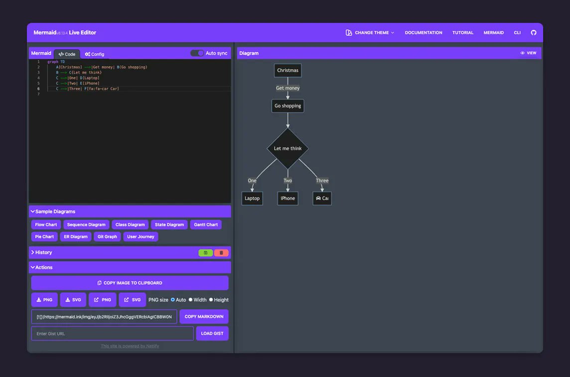 MadeWithSvelte's tweet image. Use the Mermaid Live online editor by @sidv42 to easily create flowcharts, sequence diagrams or Gantt diagrams using a markdown-ish syntax! It&apos;s open-source &amp;amp; #madewithsvelte 🧜 - madewithsvelte.com/mermaid-live-e…