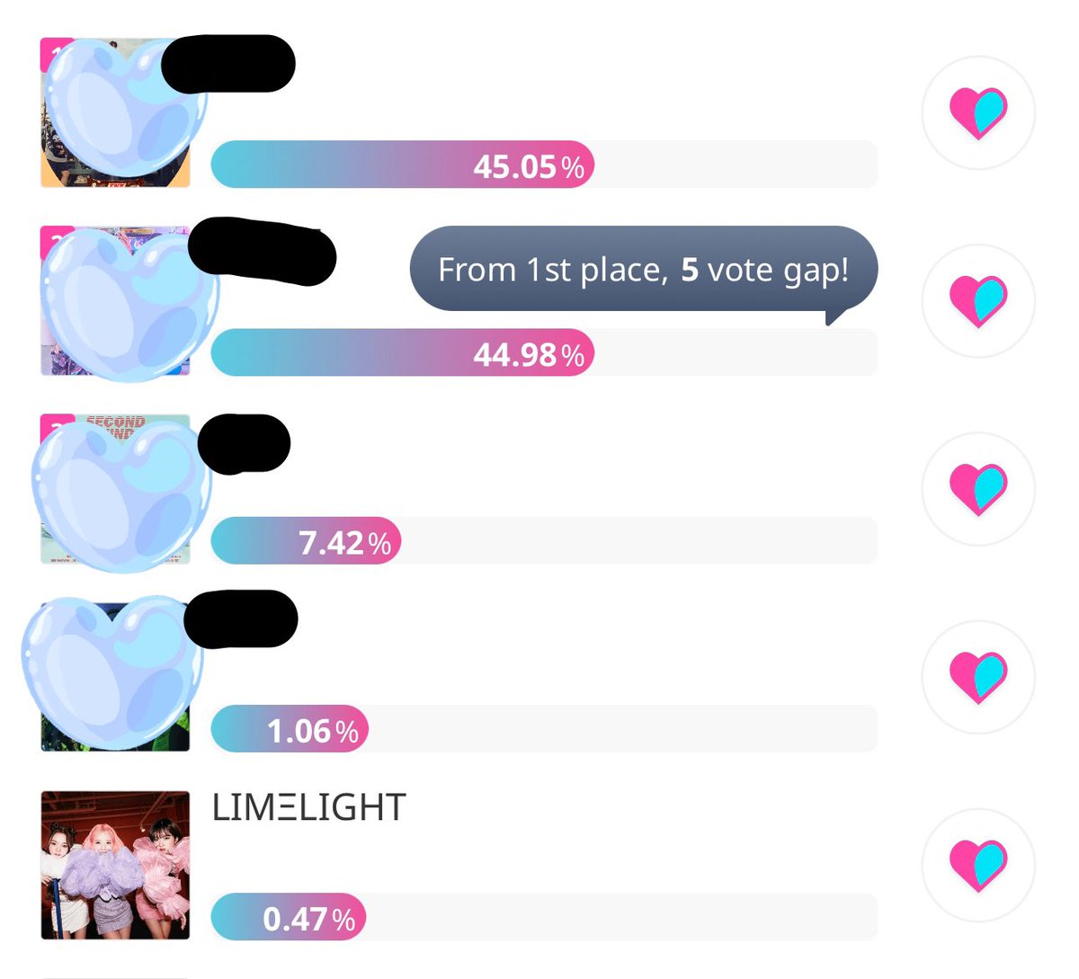 mrshmllowplanet's tweet photo. Idol Champ event. Winner gets their comeback played on several radio programs. Vote for #LIMELIGHT if you have chamsims to spare. Let’s get lots of@exposure for LIMELIGHT. Don’t worry about the current big gap. That will disappear soon😏 https://t.co/OKIuED5zJm