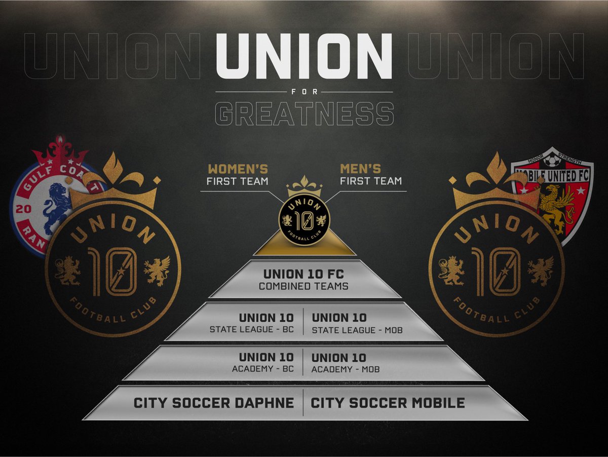 Union 10 FC tweet media