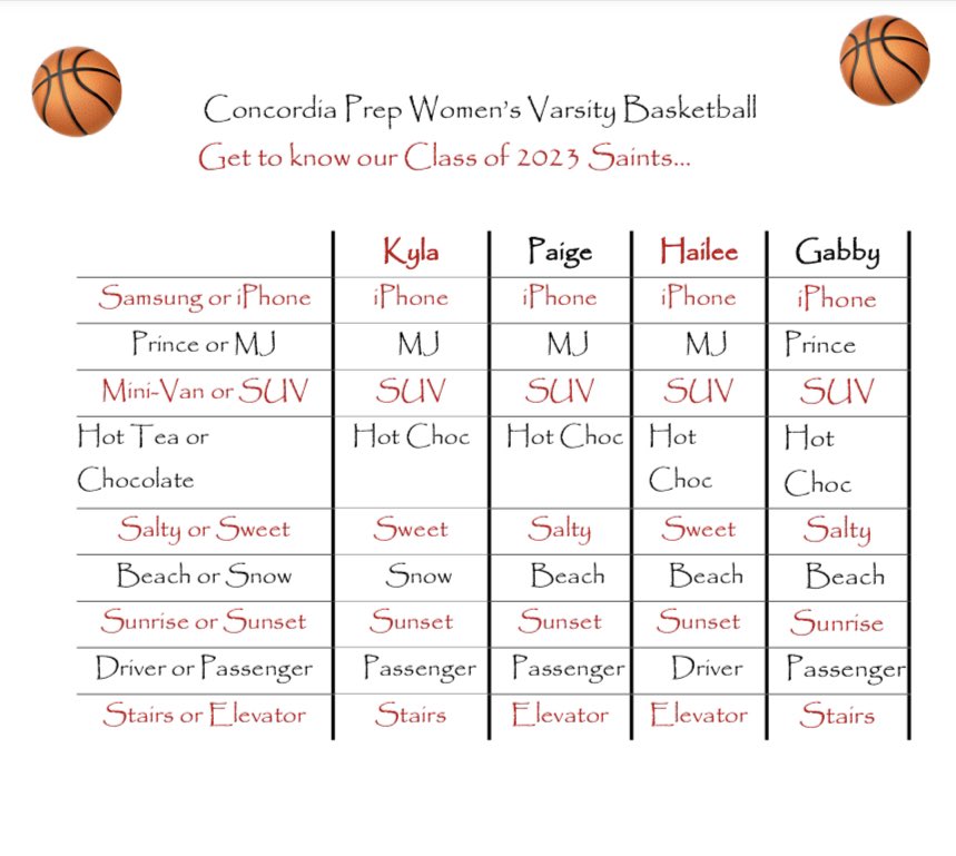 Concordia Prep WBB🏀 tweet media