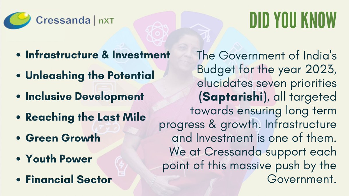 Cressanda_Sol's tweet photo. Cressanda welcomes announcements made by GOI in Budget 2023 related to investments in infrastructure and technology adoption.
.
.
.

.
.
#unionbudget #unionbudget2023 #unionbudgetlive #budget #centralbudget #economybudget #inclusivedevelopment https://t.co/7wXR04iBAQ