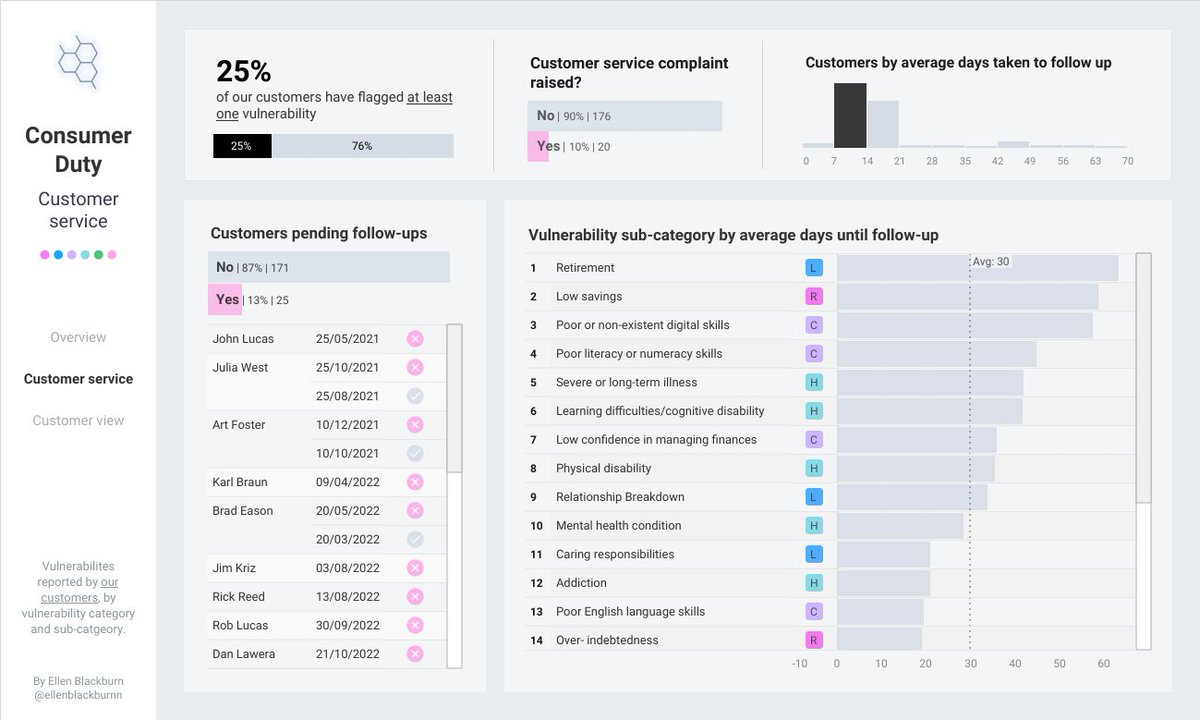 Ellen Blackburn tweet media