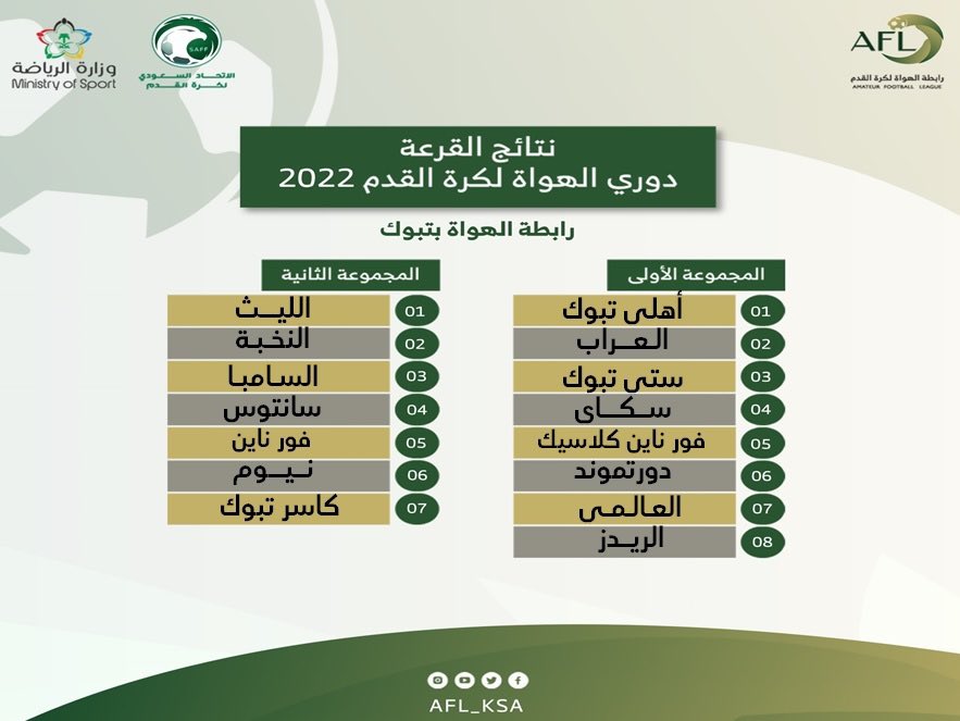 afl_ksa's tweet photo. 🎲 | نتائج قرعة 
🏆 #دوري_الهواة_لكرة_القدم
📍 #تبوك https://t.co/n8HXpO88Fh