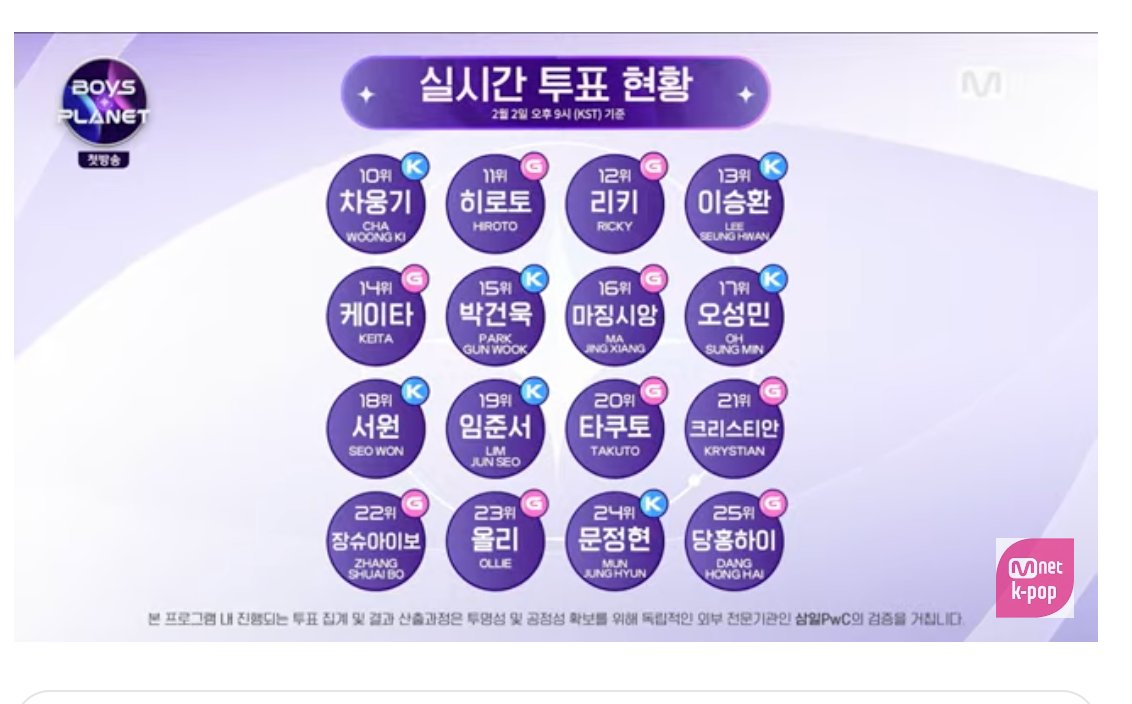 BOYS Fan Voting on Twitter live voting result!"