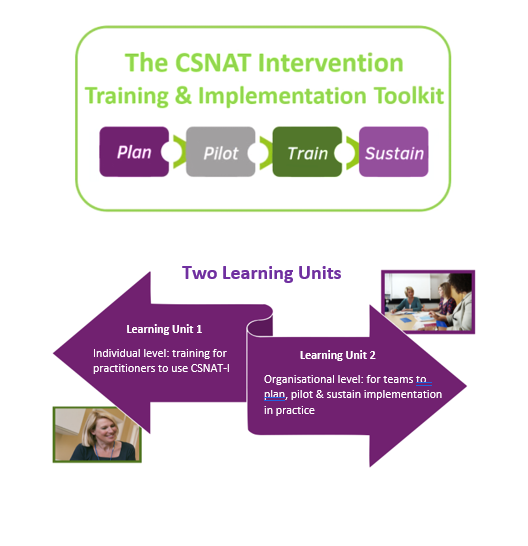 gailewing_CFR's tweet photo. Check out the videos on the #CSNATIntervention to support #carers. https://t.co/rxsMOEf0yX to sign up for the #CSNAT-I Toolkit. No charge, just a registration process. Videos are in Learning Unit 1, Topic 2.6. Two videos of delivering CSNAT-I F2F and by phone plus videos of FAQs https://t.co/tOUNT0wXZc