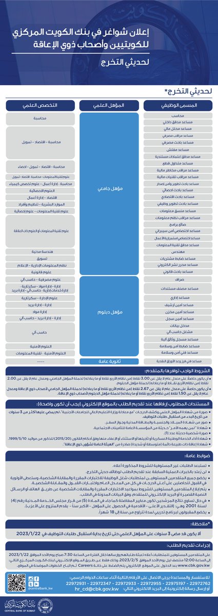 CentralBank_KW's tweet photo. يعلن بنك الكويت المركزي عن حاجته لشغل الوظائف التالية لحديثي التخرج من الكويتيين وذوي الإعاقة

لتقديم الطلبات الدخول على الرابط 
https://t.co/zIrb4UMqSN https://t.co/FZME0AjYMz