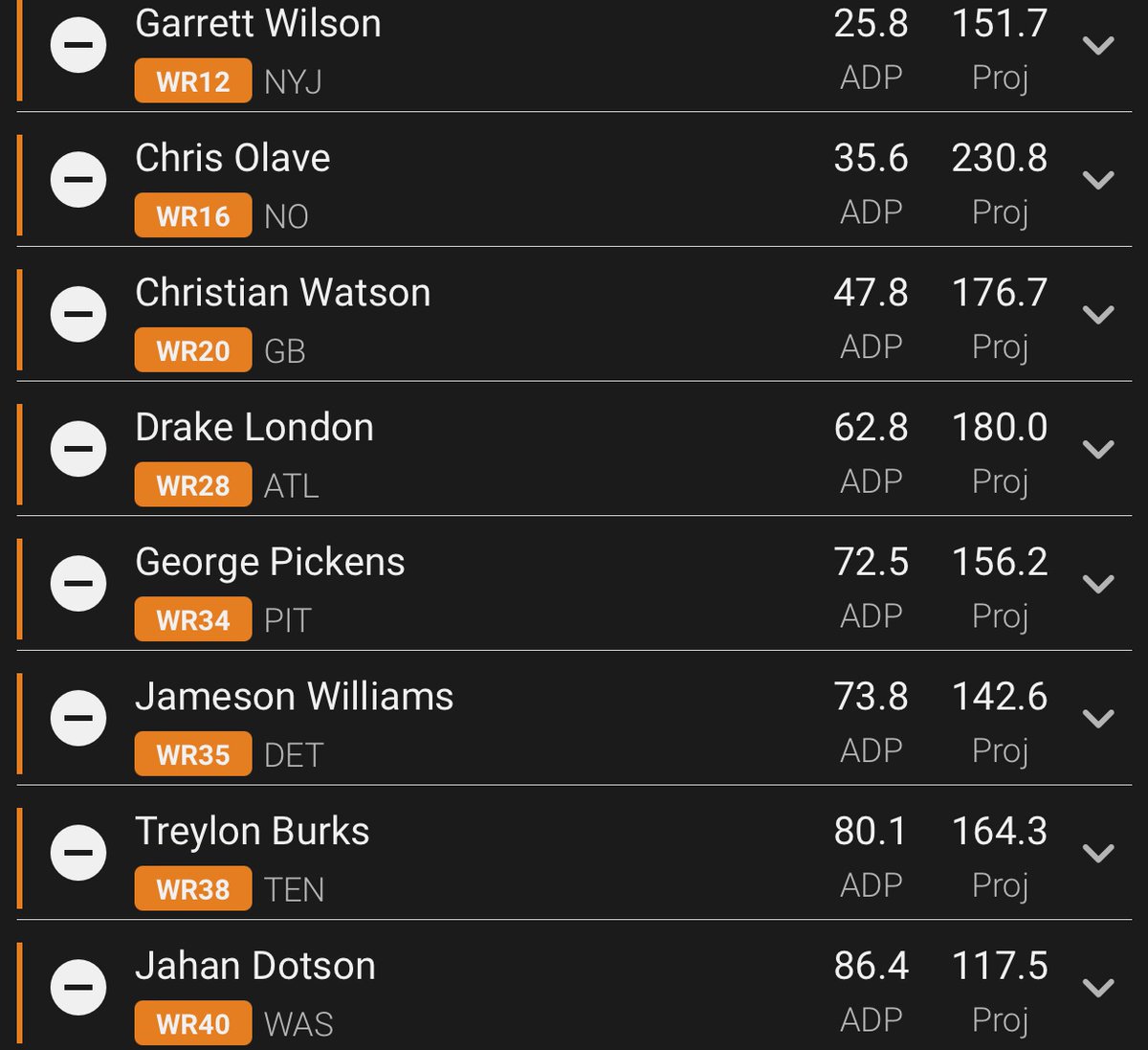 Underdog Fantasy on Twitter "Which year 2 WR is the best value in Way Too Early 2023 drafts?"