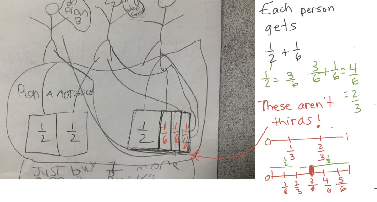 Fun with Fractions!  Really! Grade 4/5 students <a href="/qesarnia/">@QESarnia</a> have been developing an understanding of fractions through fair sharing problems, hands-on learning, and games! <a href="/LKelempro/">LKDSB Elem Program</a>