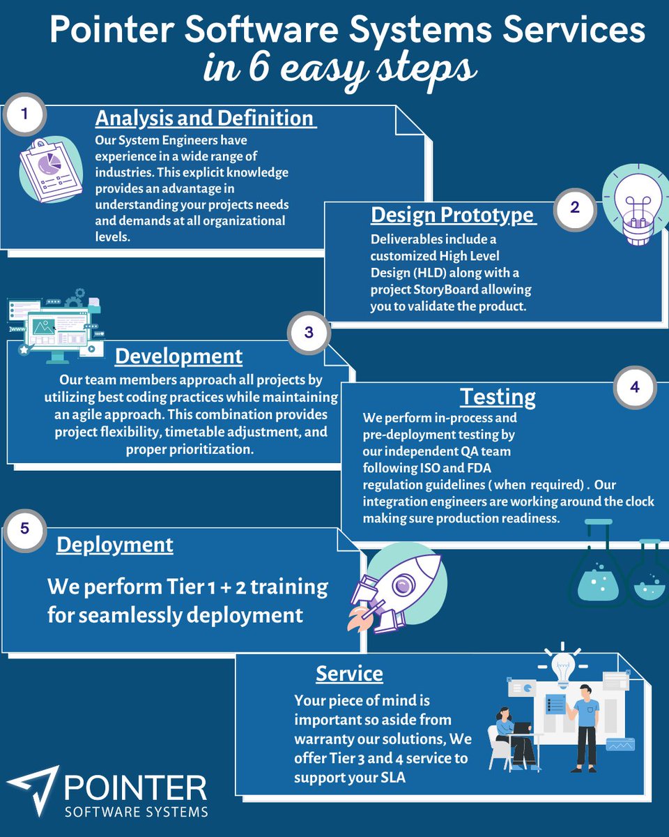 PointerSoftware's tweet image. Our services have been tested and verified over the past 30 years to provide our clients with optimum solutions, while shortening time-to-development and maintaining an extensive knowledge base.
Find out more about our services at pointer.co.il/about-us/#contโฆ
#SoftwareDevelopment