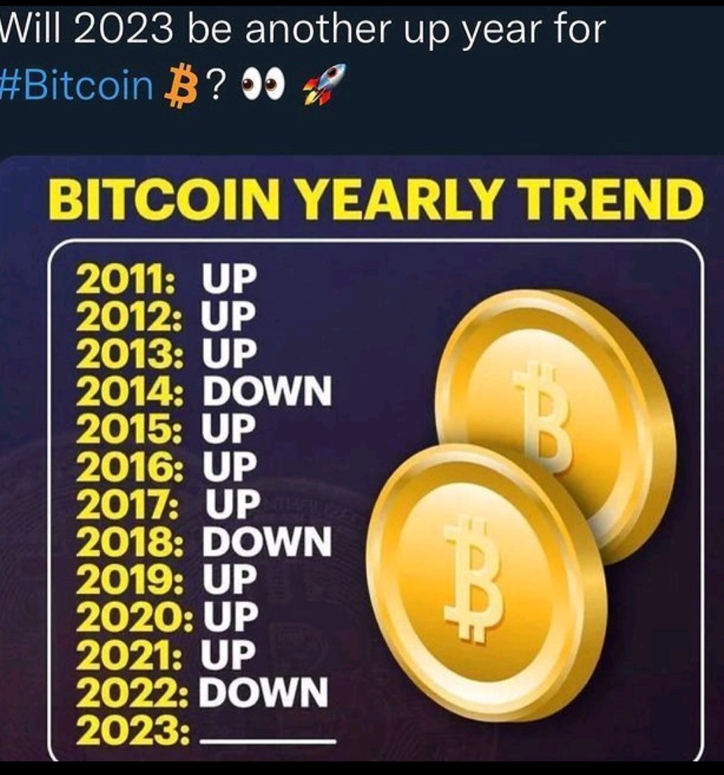 timonr's tweet image. Are you buying, selling or keeping the hell away from Bitcoin this year?
#bitcoin #bitcoincurrency #crypto #cryptocurrency